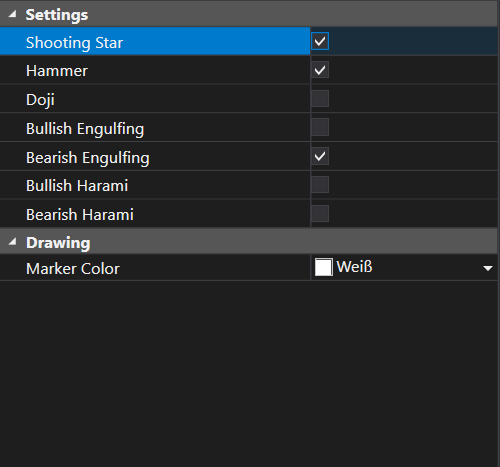 Candlestick Patterns Settings